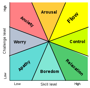 My Reset Button: using a Visual Flow State